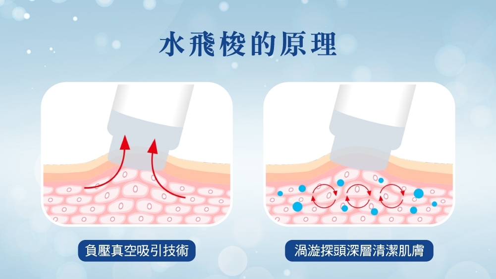 晶鑽診所 韓星水飛梭－深層清潔毛孔 肌膚提亮