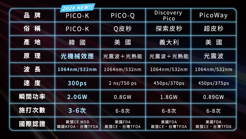 晶鑽診所 皮秒雷射是什麼?皮秒價格、皮秒功效、皮秒術後修護3456