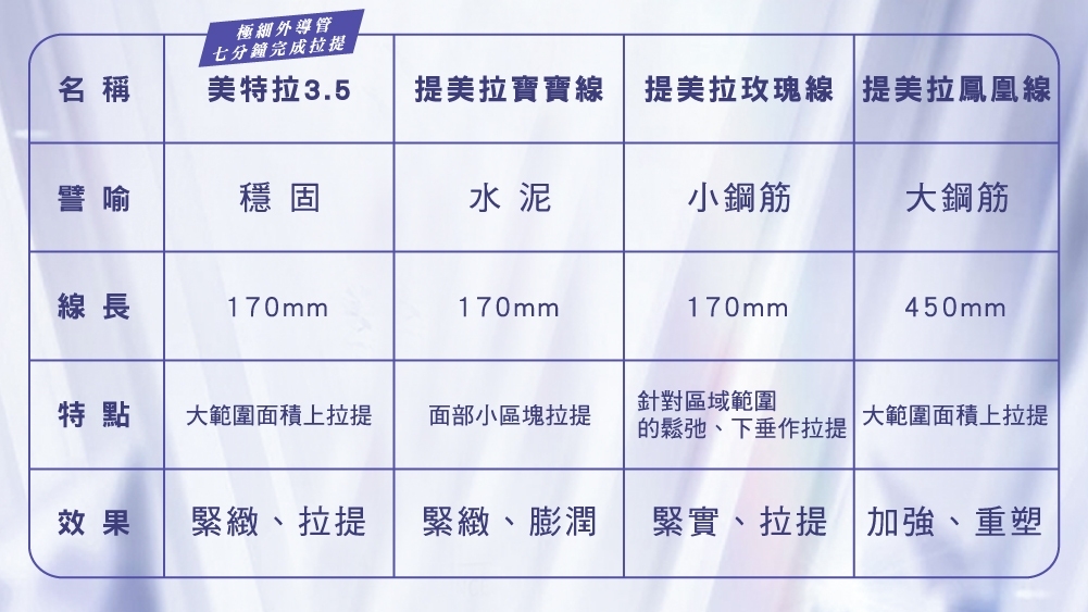 晶鑽診所 埋線拉提 拉皮 醫美推薦 整形外科