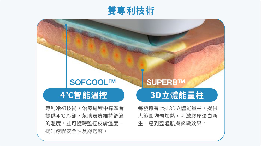 晶鑽診所 Sofwave索夫波 緊緻拉提 電音波拉提 醫美推薦