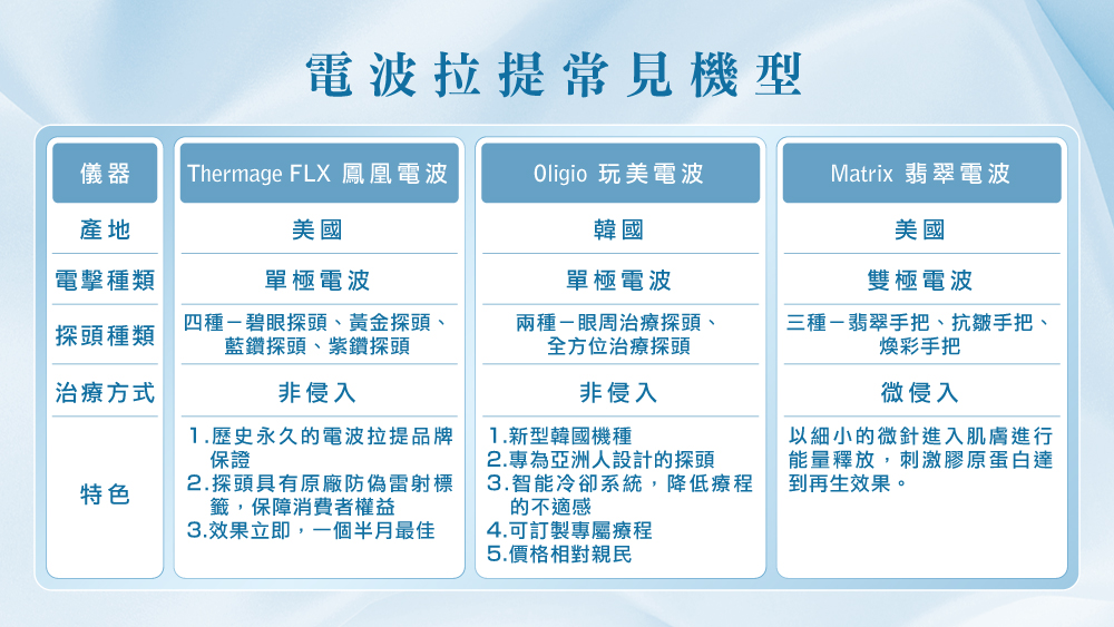 晶鑽診所 拉提效果 醫美推薦 電波音波的差異