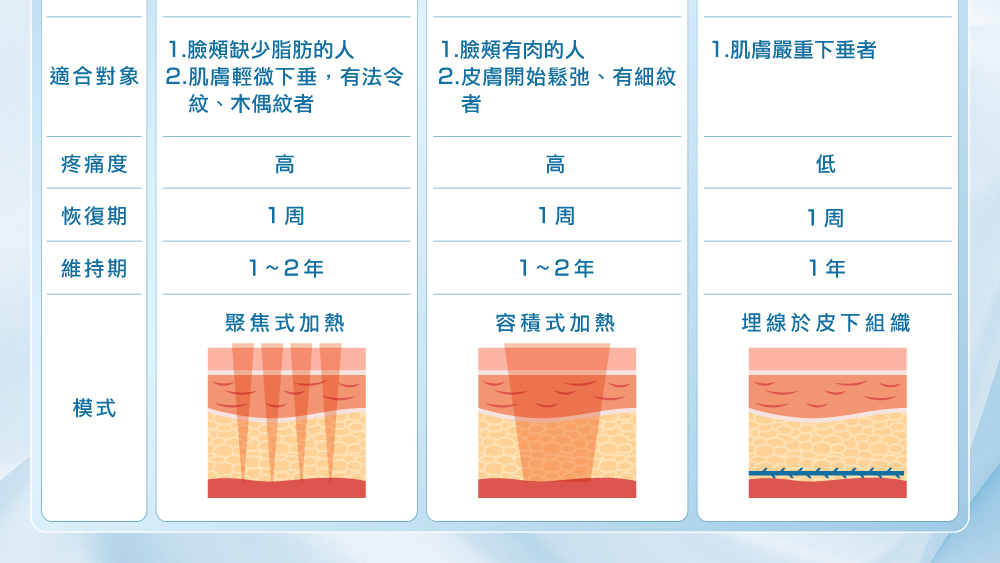 晶鑽診所 台北醫美推薦 台中醫美推薦 高雄醫美推薦 拉提推薦 拉皮療程