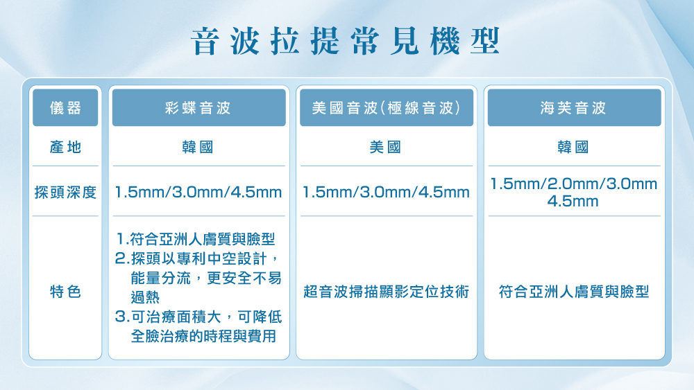 晶鑽診所 拉提效果 醫美推薦 電波音波的差異