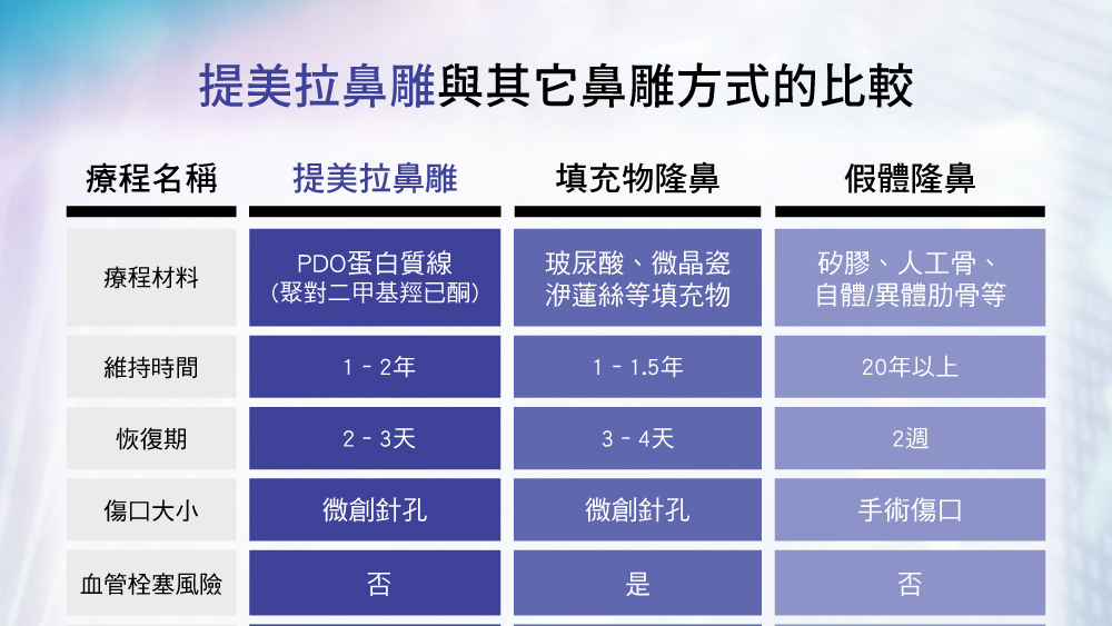 晶鑽診所 埋線鼻雕 緊緻拉提 埋線拉皮推薦 埋線拉提專家