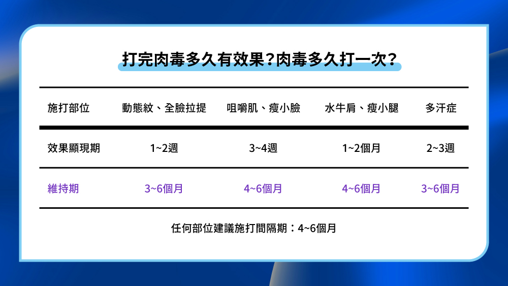 晶鑽診所 Letybo保提拉肉毒 肉毒桿菌 肉毒除皺 肉毒瘦臉 肉毒瘦小腿 肉毒瘦肩