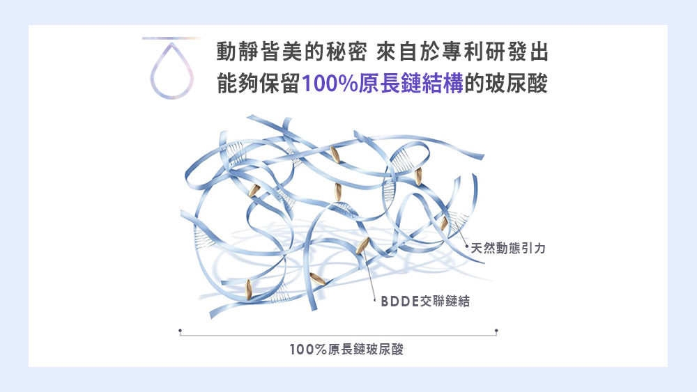 晶鑽診所 緹奧希 玻尿酸 臉部除皺 臉部填補 淚溝填補 木偶紋法令紋填補