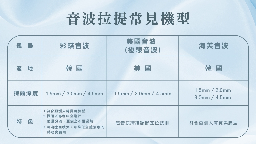 晶鑽診所 音波拉提 電波拉提 拉提效果 醫美推薦