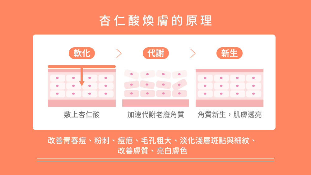 晶鑽診所 杏仁酸換膚的原理