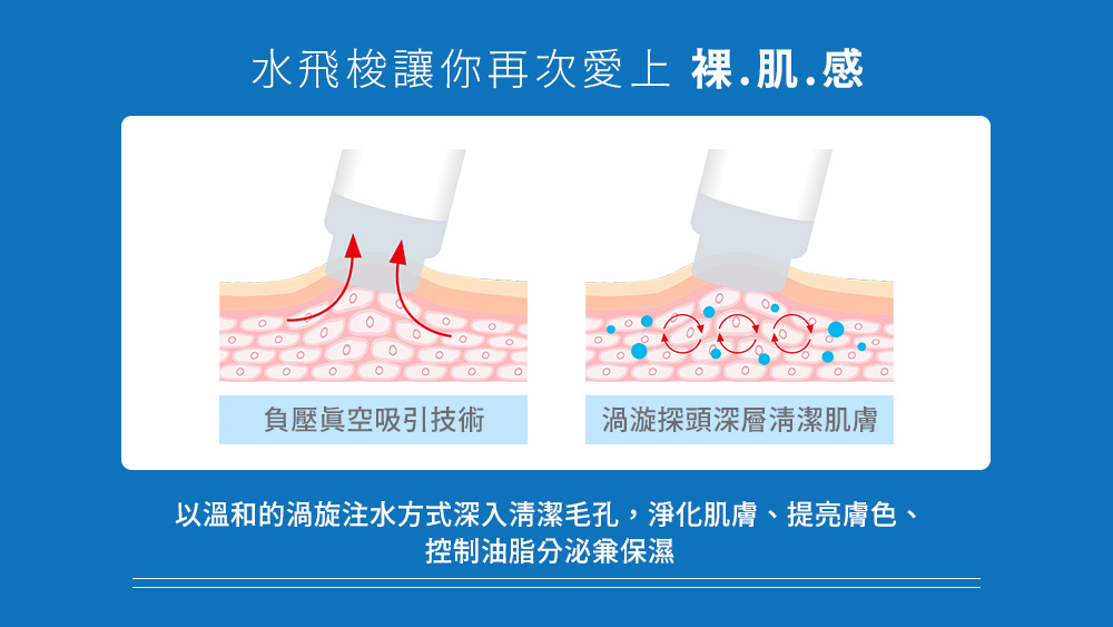 晶鑽診所 水飛梭原理