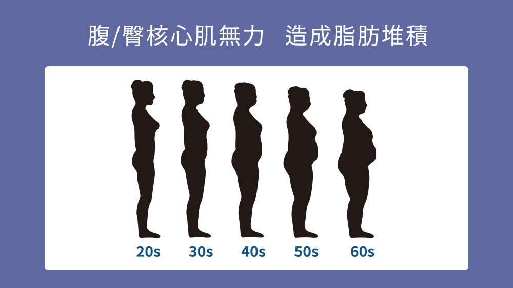 EMBODY增肌減脂​ 肌肉老化現象 晶鑽診所