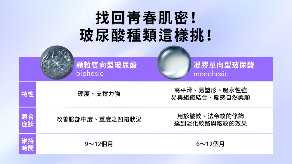 晶鑽診所 玻尿酸 臉部填補 淚溝填補 木偶紋法令紋填補 韓妞玻尿酸