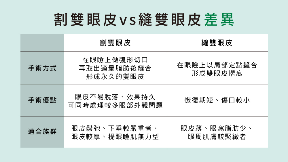 晶鑽診所 雙眼皮手術差異