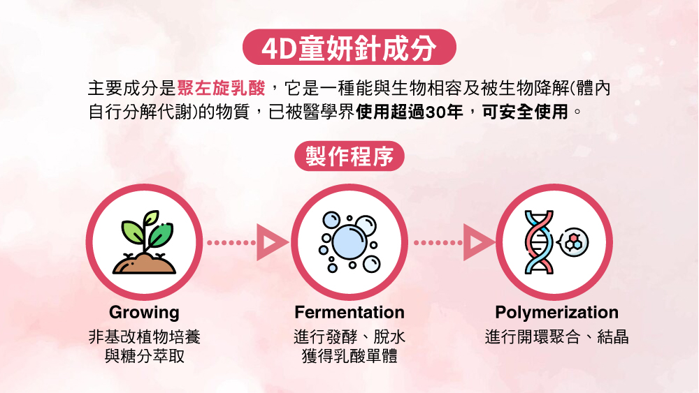 晶鑽診所_4D童妍針＿舒顏萃成分有什麼