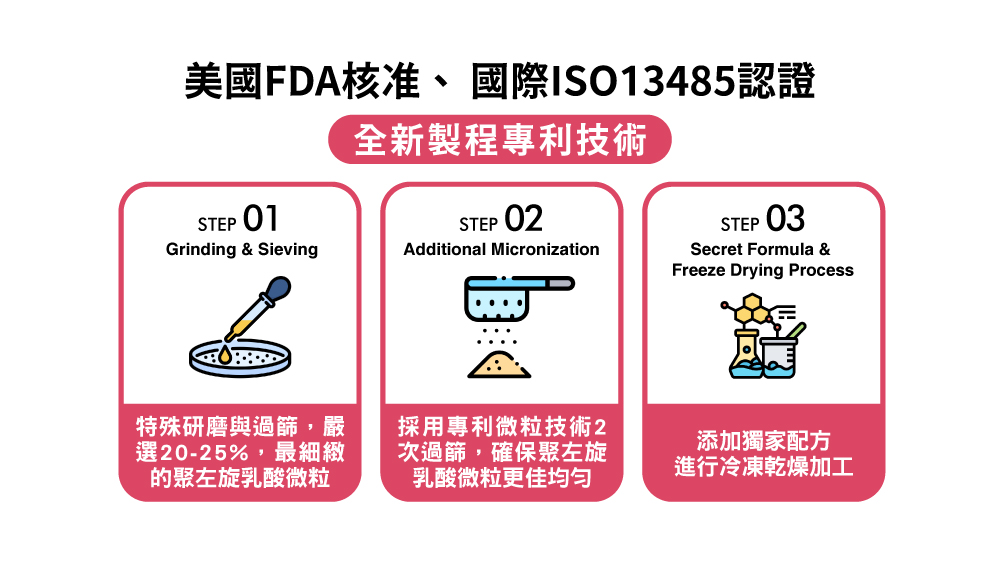 晶鑽診所_4D童妍針＿舒顏萃的專利製程