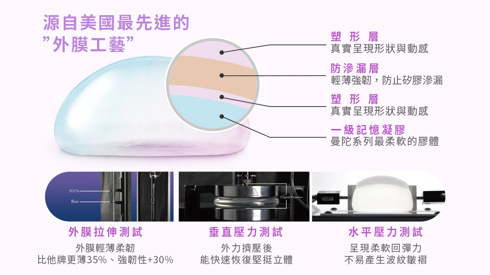 晶鑽診所 女王波特色