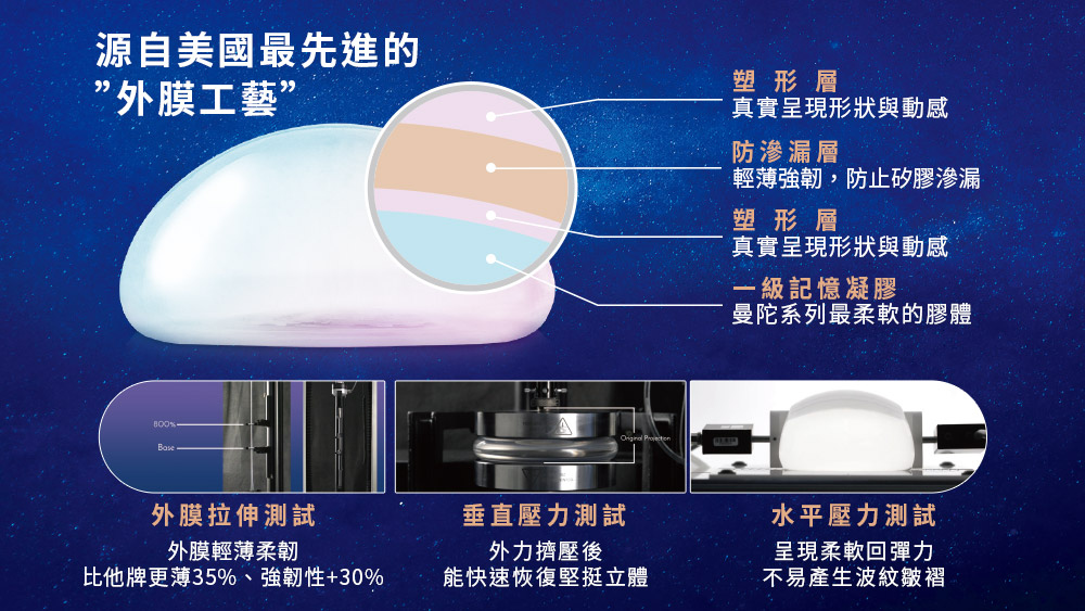 晶鑽診所 曼陀女王波　乳房植體專利技術